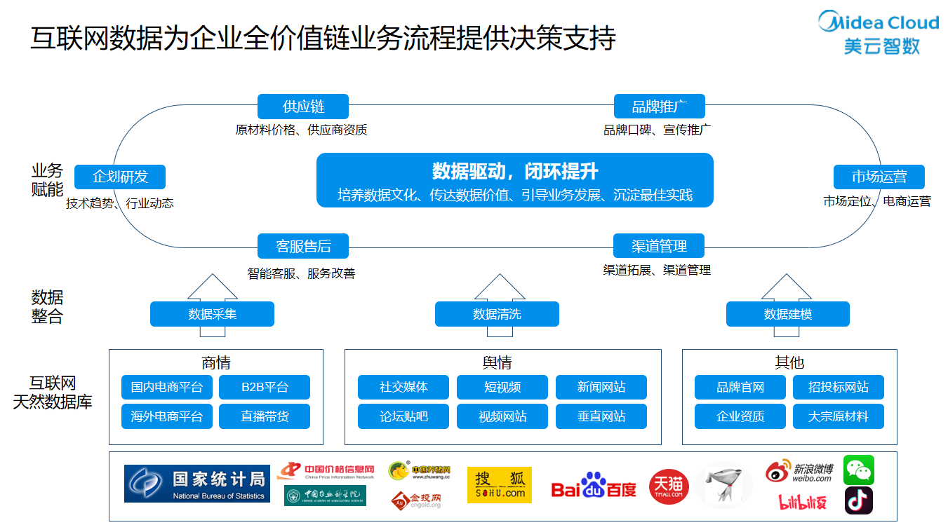人民網(wǎng)信息技術(shù)部熊亦男一行到訪(fǎng)數(shù)智互聯(lián)，共探金融與互聯(lián)網(wǎng)信息技術(shù)服務(wù)融合新篇